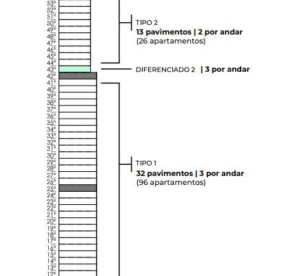 Torre de 62 pavimentos e 1 subssolo
